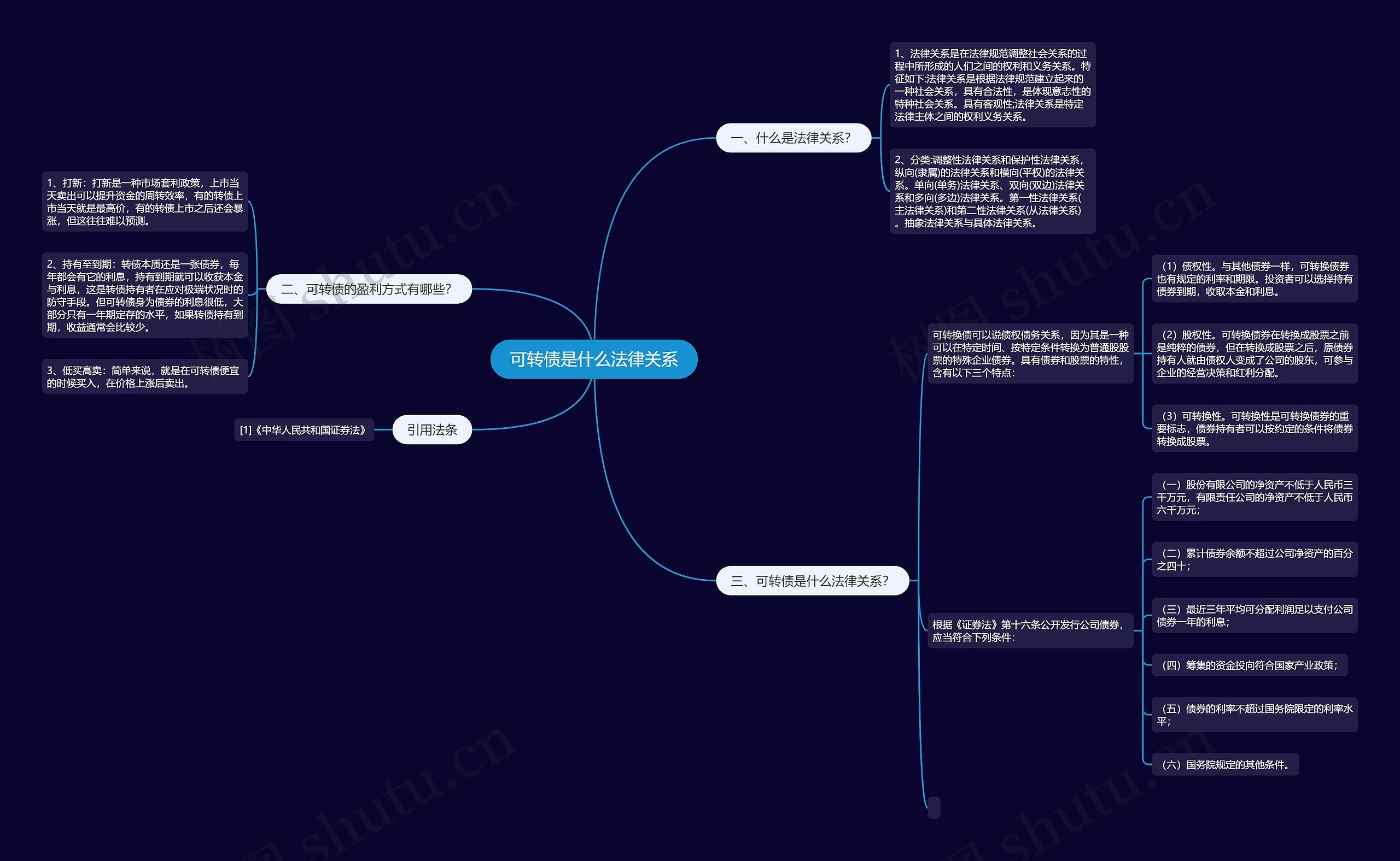 可转债是什么法律关系思维导图