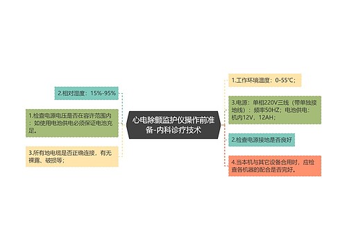 心电除颤监护仪操作前准备-内科诊疗技术