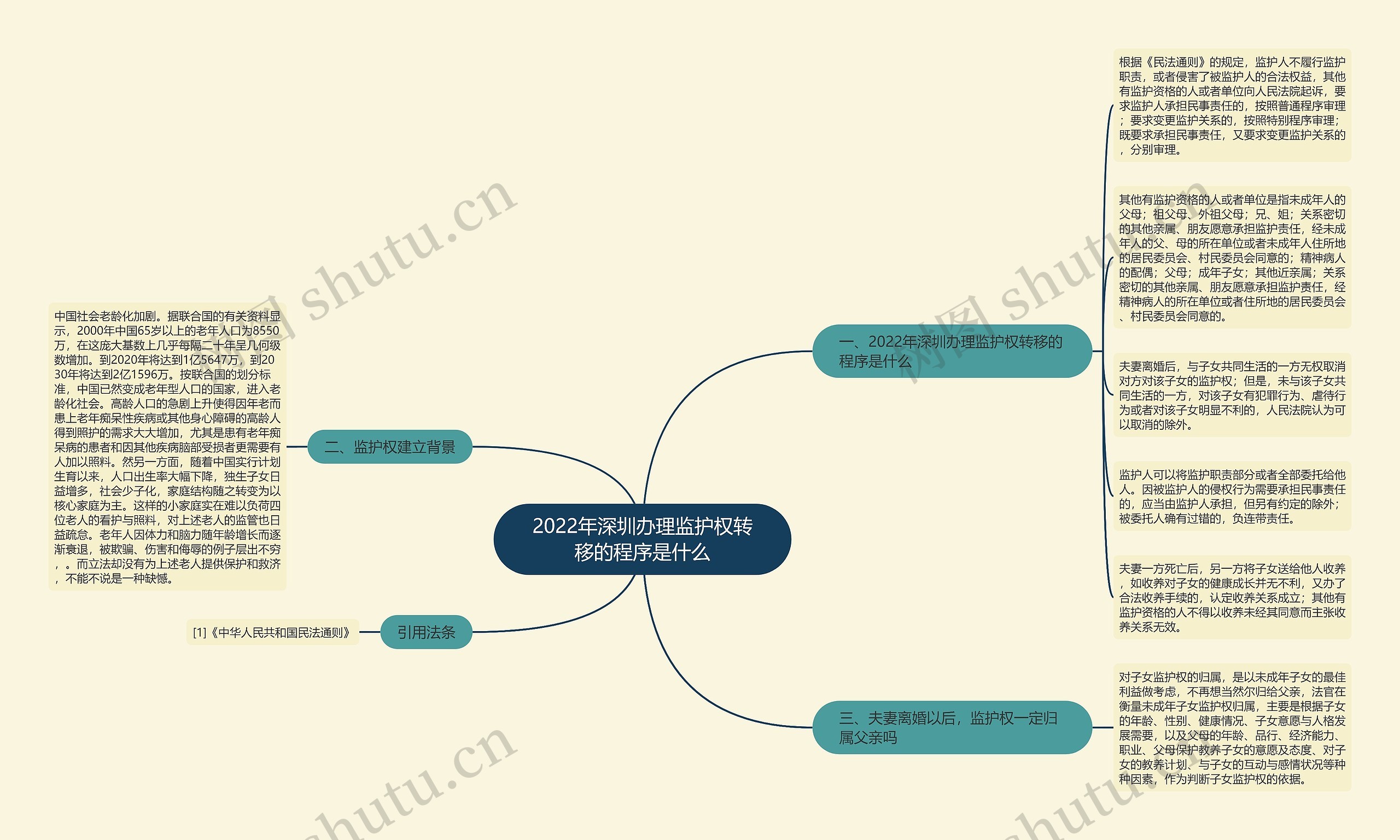 2022年深圳办理监护权转移的程序是什么