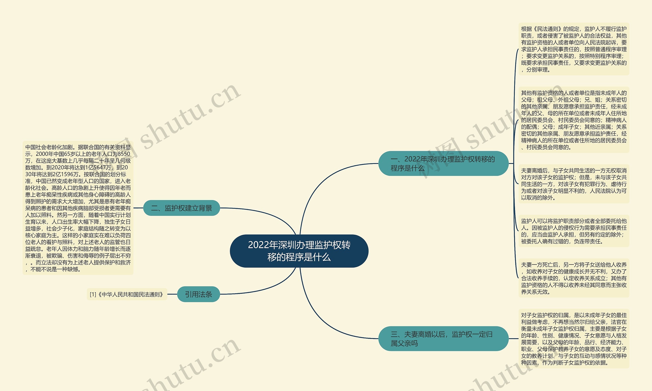 2022年深圳办理监护权转移的程序是什么思维导图