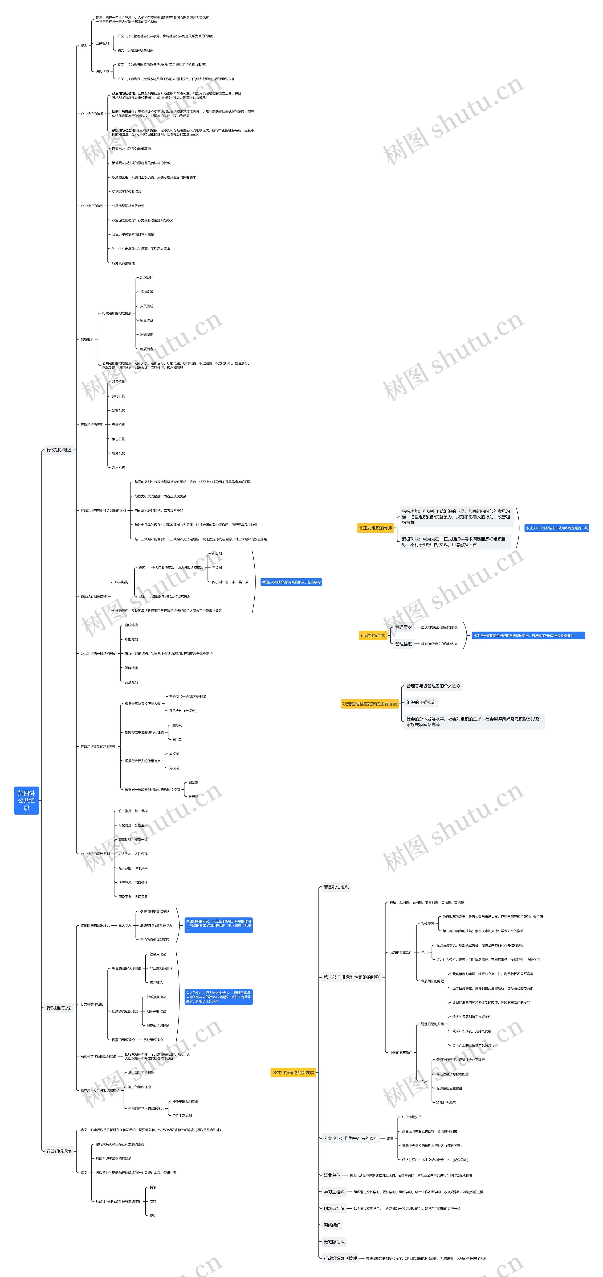 第四讲公共组织思维导图