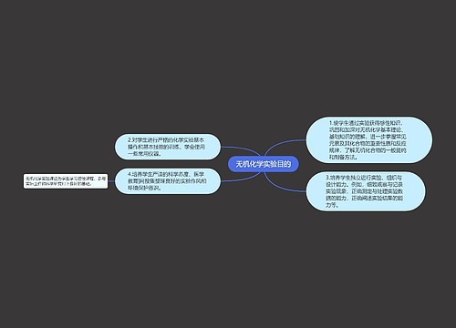 无机化学实验目的