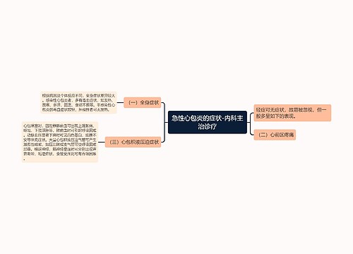 急性心包炎的症状-内科主治诊疗