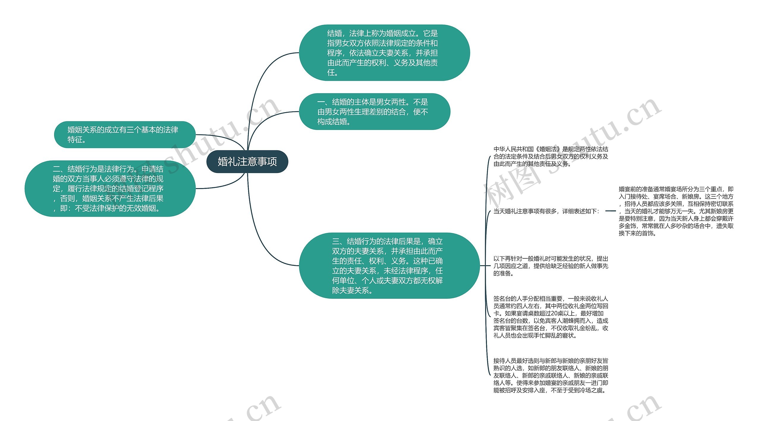 婚礼注意事项