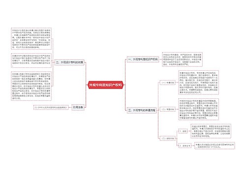 外观专利是知识产权吗