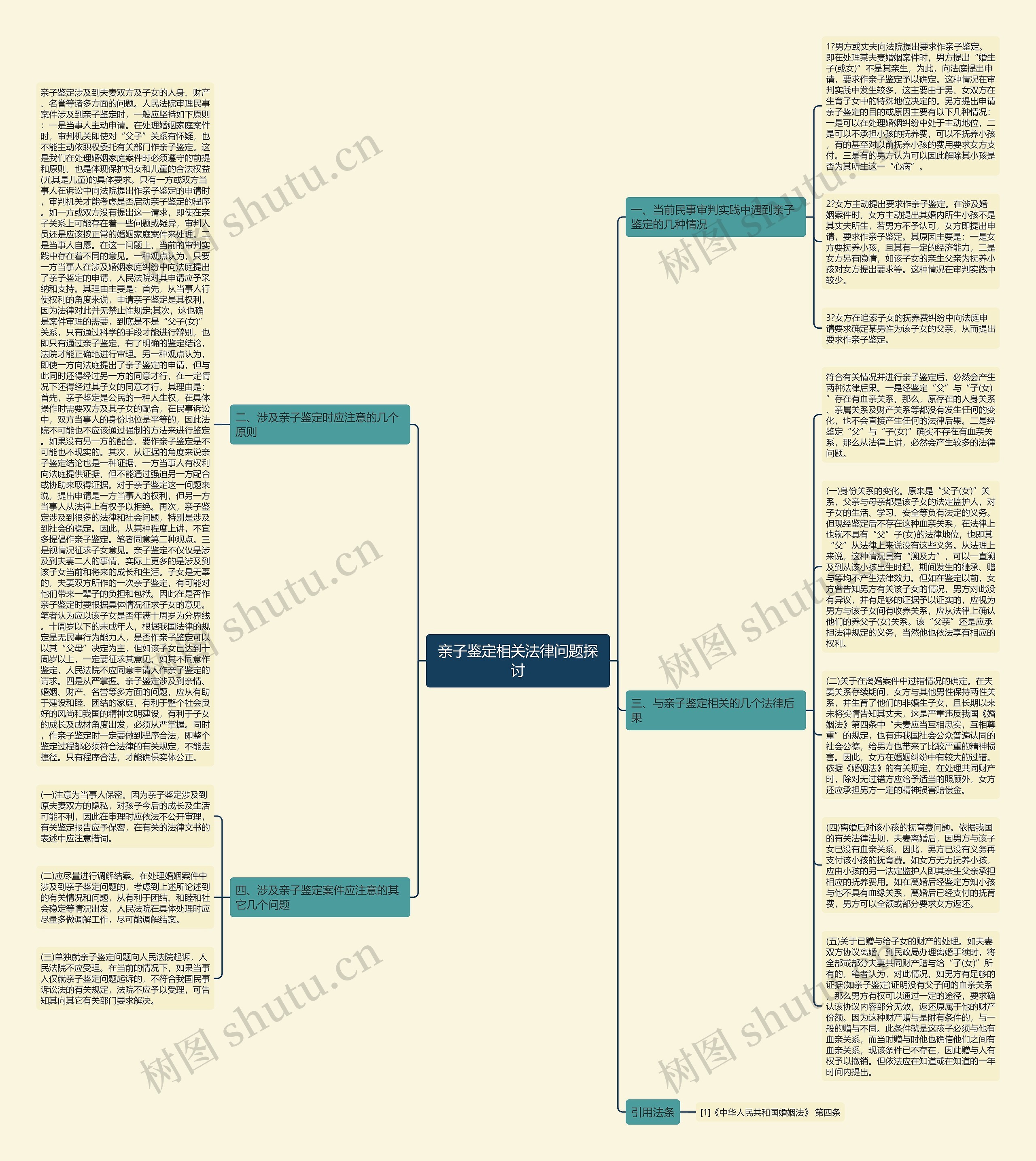 亲子鉴定相关法律问题探讨思维导图