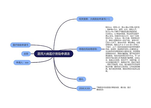 居民大病医疗救助申请表