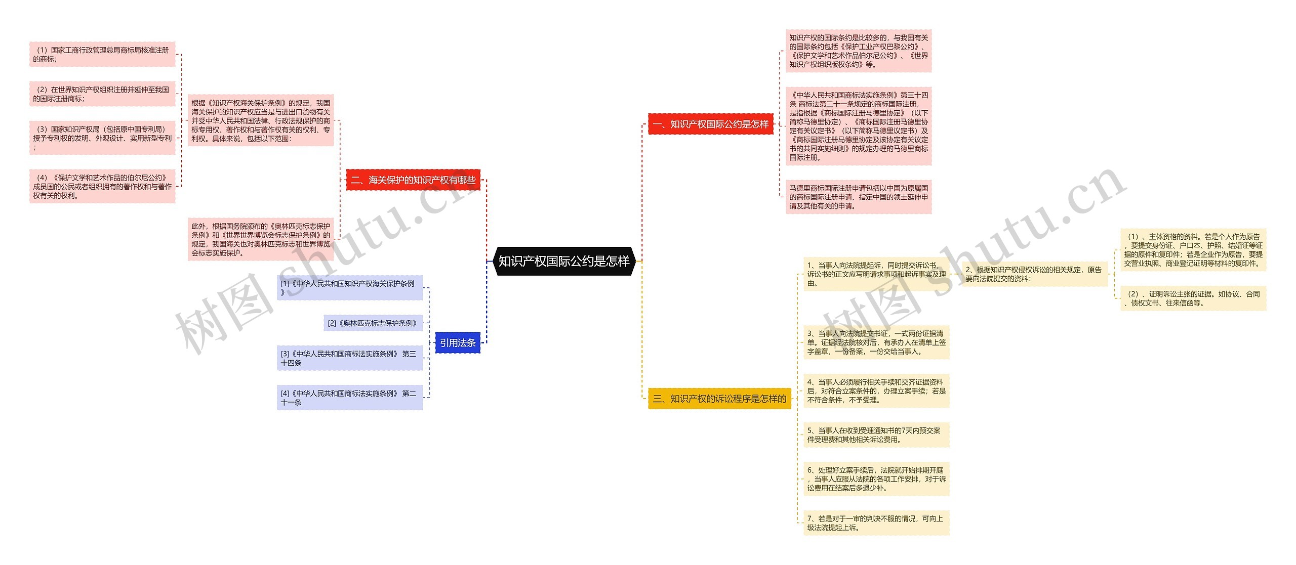 知识产权国际公约是怎样