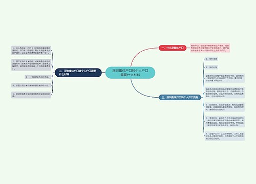 深圳集体户口转个人户口需要什么材料