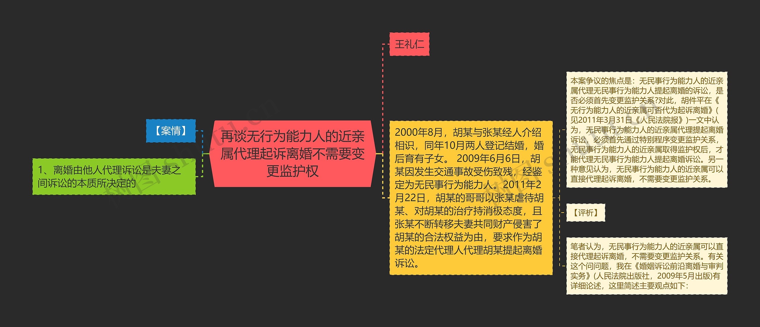 再谈无行为能力人的近亲属代理起诉离婚不需要变更监护权思维导图高清图 再谈无行为能力人的近亲属代理起诉离婚不需要变更监护权思维导图