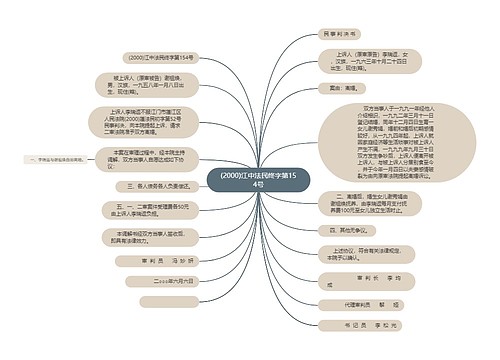 (2000)江中法民终字第154号