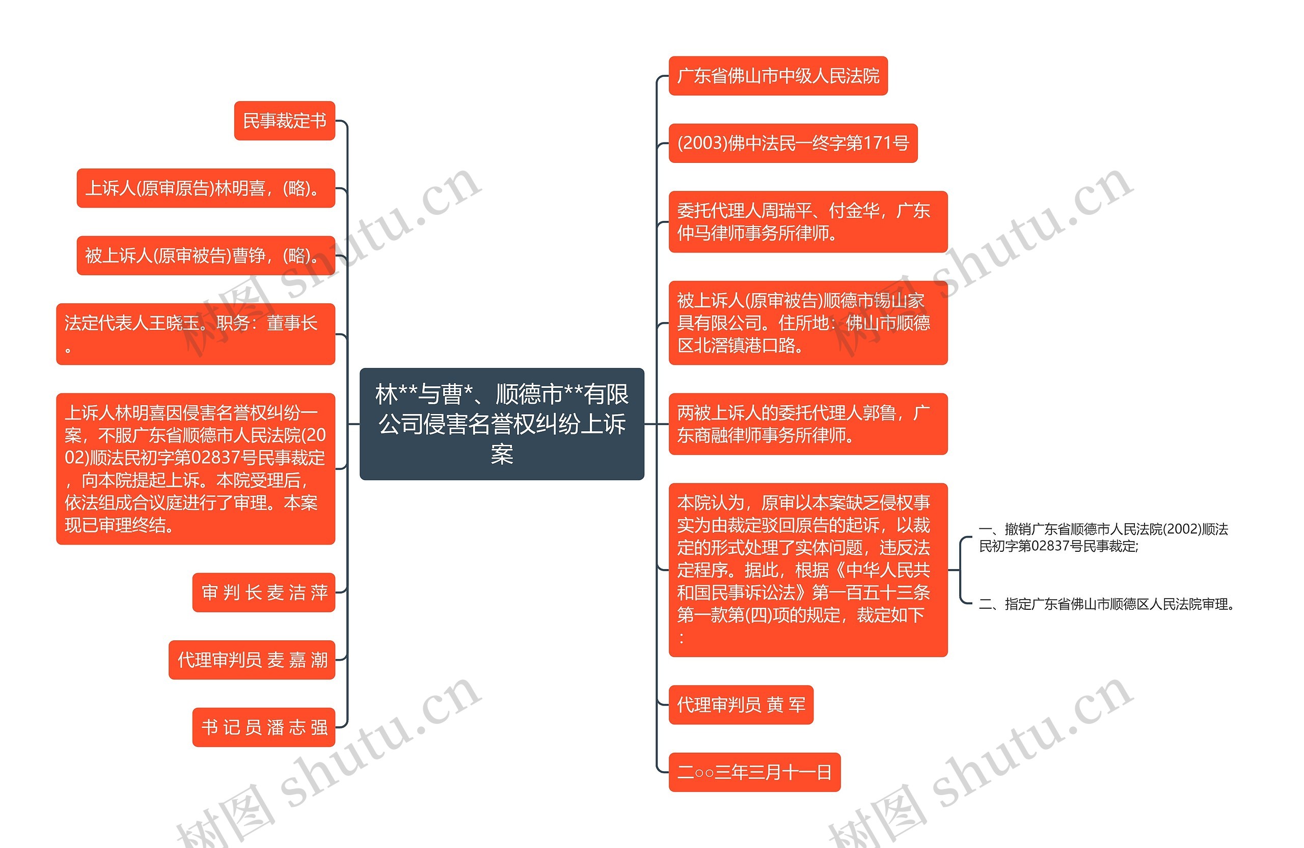 林**与曹*、顺德市**有限公司侵害名誉权纠纷上诉案