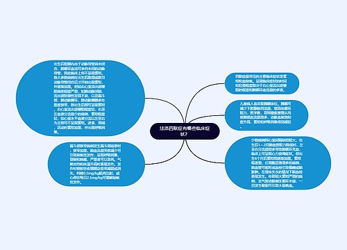 法洛四联症有哪些临床症状？