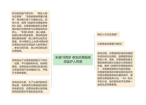 未满18周岁 参加志愿服务须监护人同意