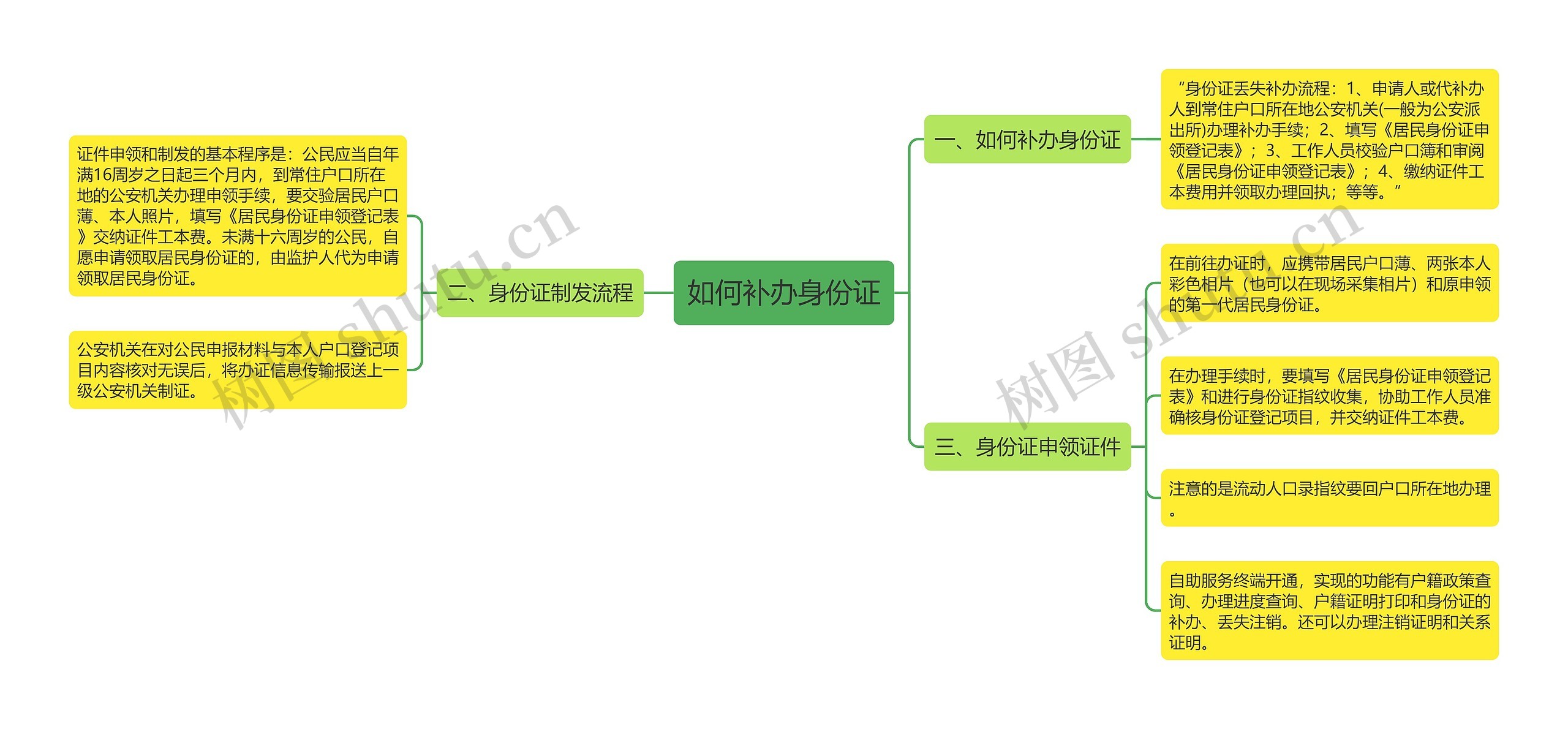 如何补办身份证思维导图