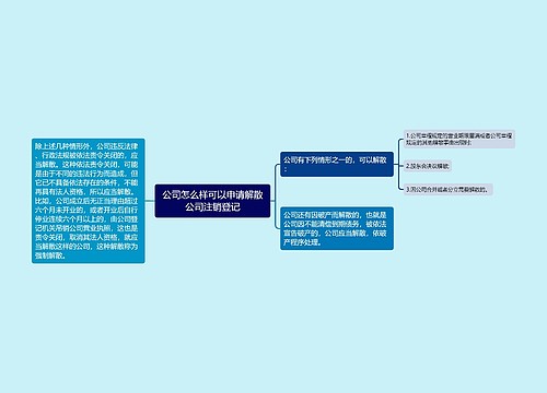 公司怎么样可以申请解散公司注销登记