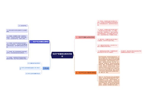 知识产权最新法规有何规定
