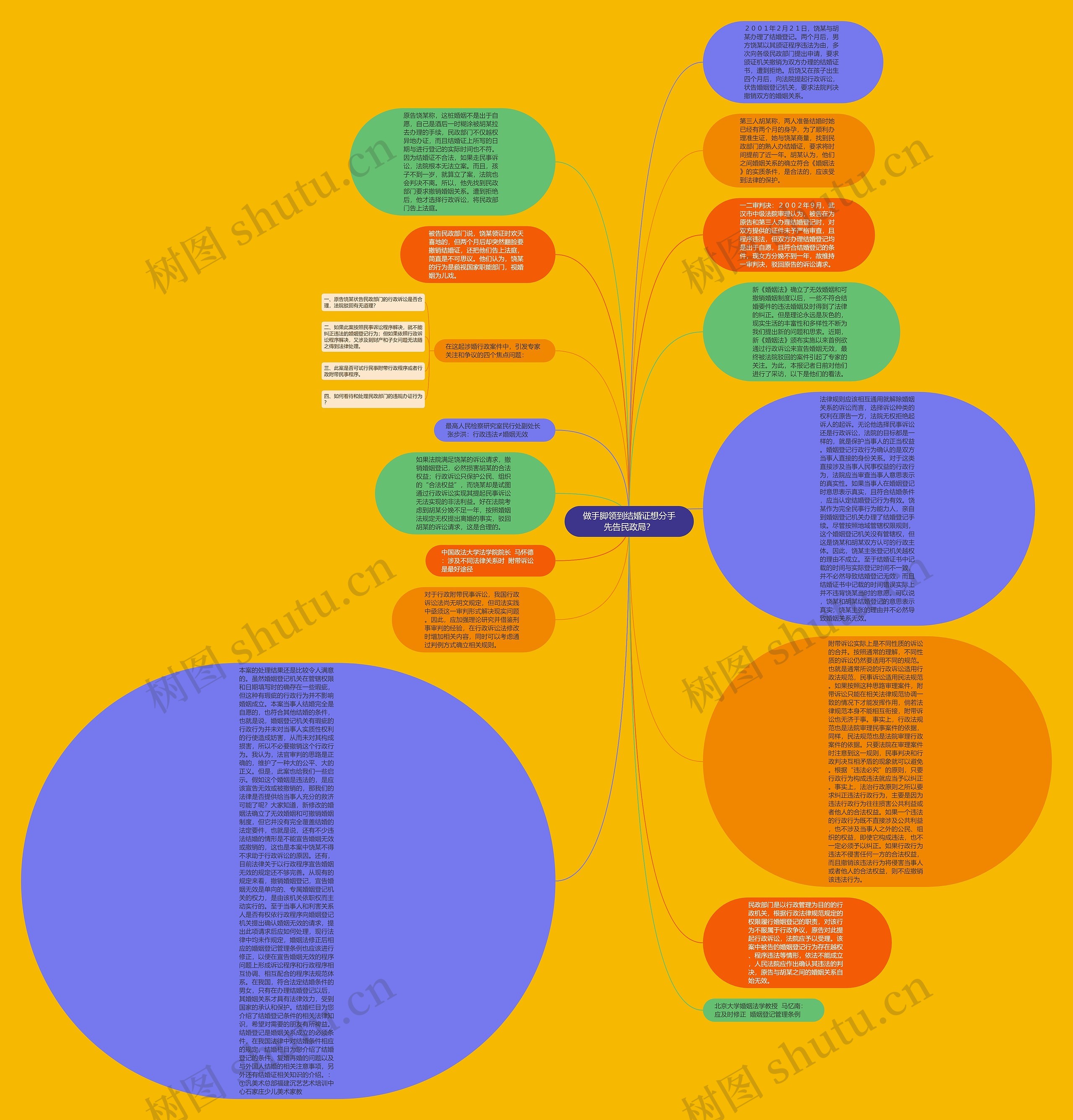 做手脚领到结婚证想分手先告民政局？思维导图