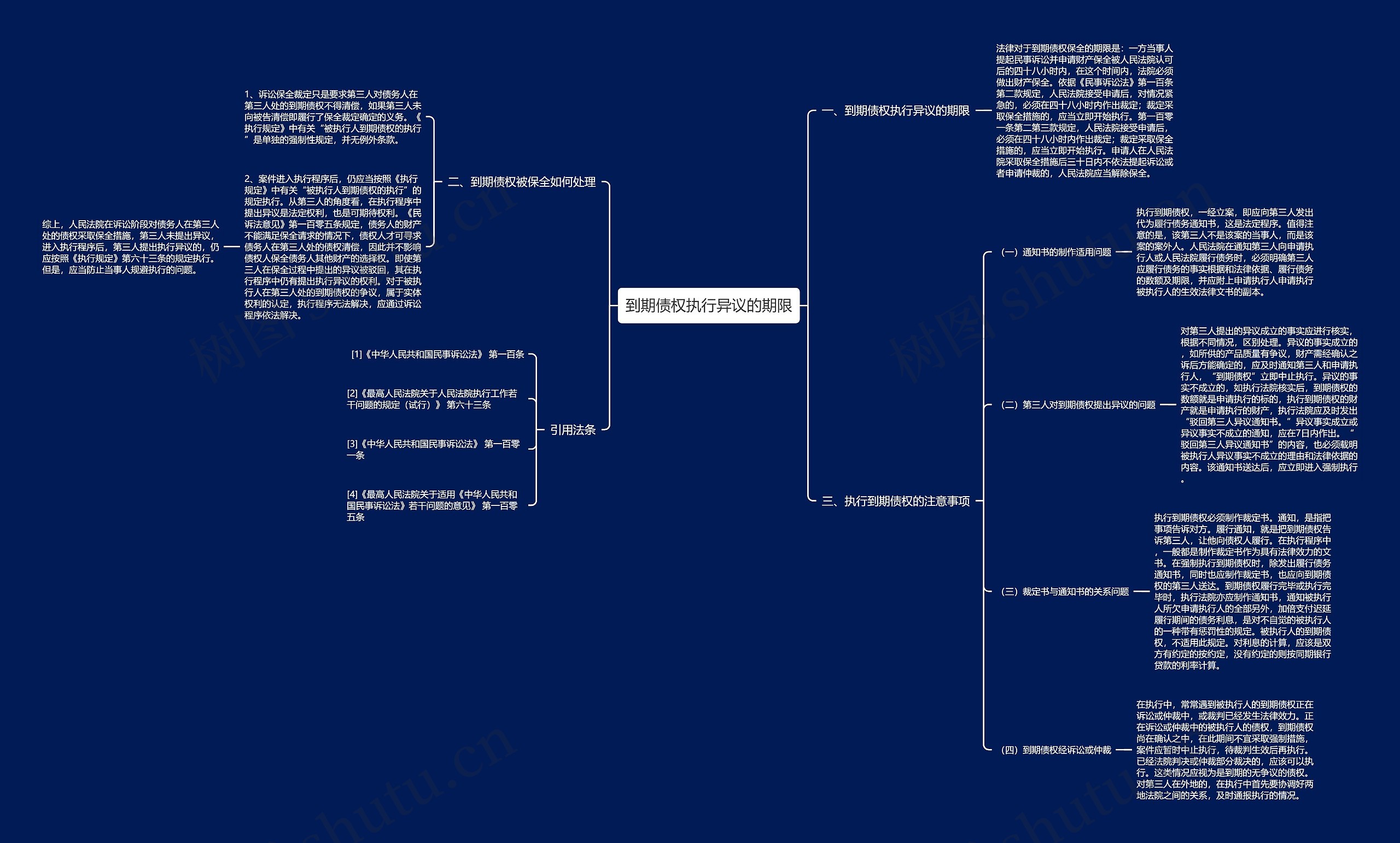 到期债权执行异议的期限 到期债权执行异议的期限