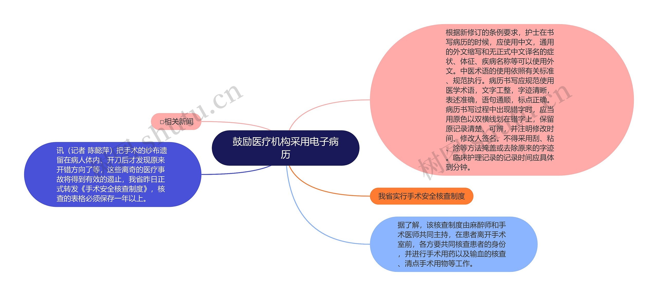 鼓励医疗机构采用电子病历