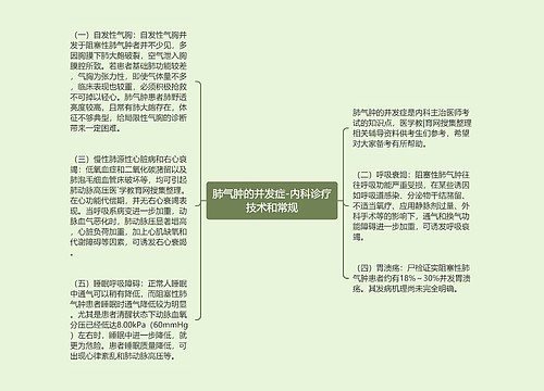肺气肿的并发症-内科诊疗技术和常规