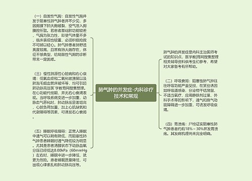 肺气肿的并发症-内科诊疗技术和常规