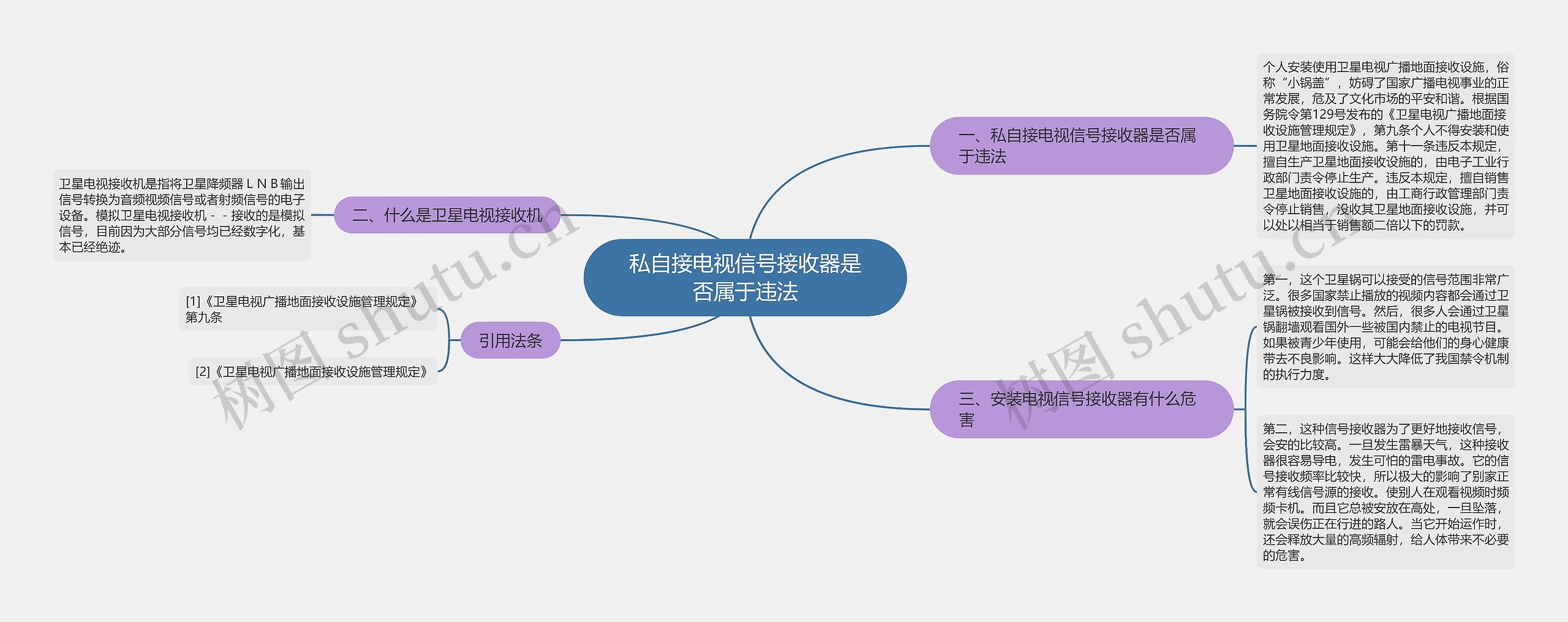 私自接电视信号接收器是否属于违法思维导图