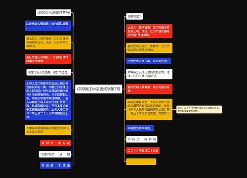 (2000)江中法民终字第7号