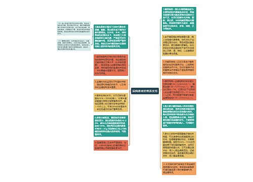 尿病患者的营养支持