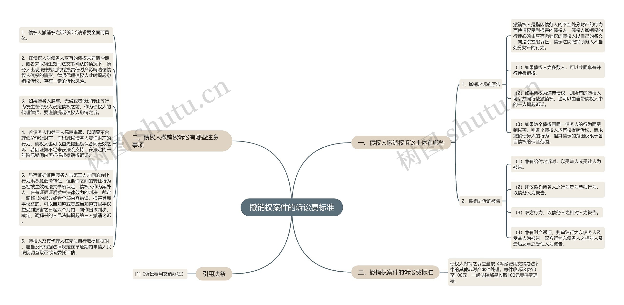 撤销权案件的诉讼费标准 撤销权案件的诉讼费标准
