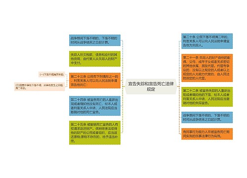 宣告失踪和宣告死亡法律规定