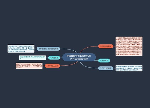 呼吸性酸中毒的发病机理-内科主治诊疗辅导