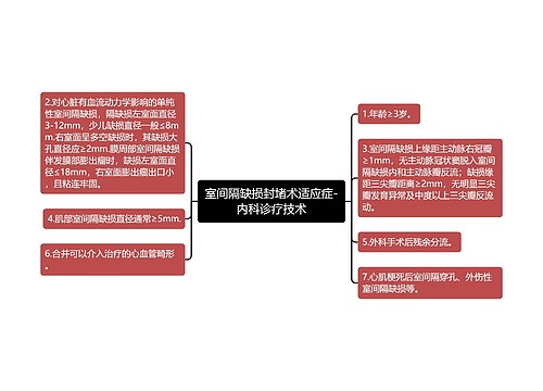 室间隔缺损封堵术适应症-内科诊疗技术