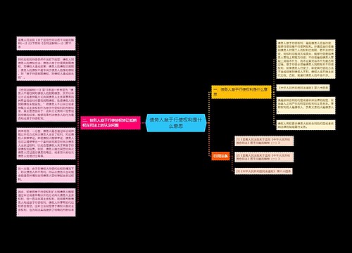 债务人怠于行使权利是什么意思