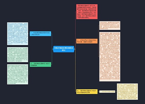 对医疗事故处理条例程序探讨