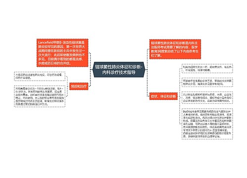 链球菌性肺炎体征和诊断-内科诊疗技术指导