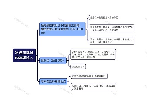 冰汤圆摆摊的前期投入