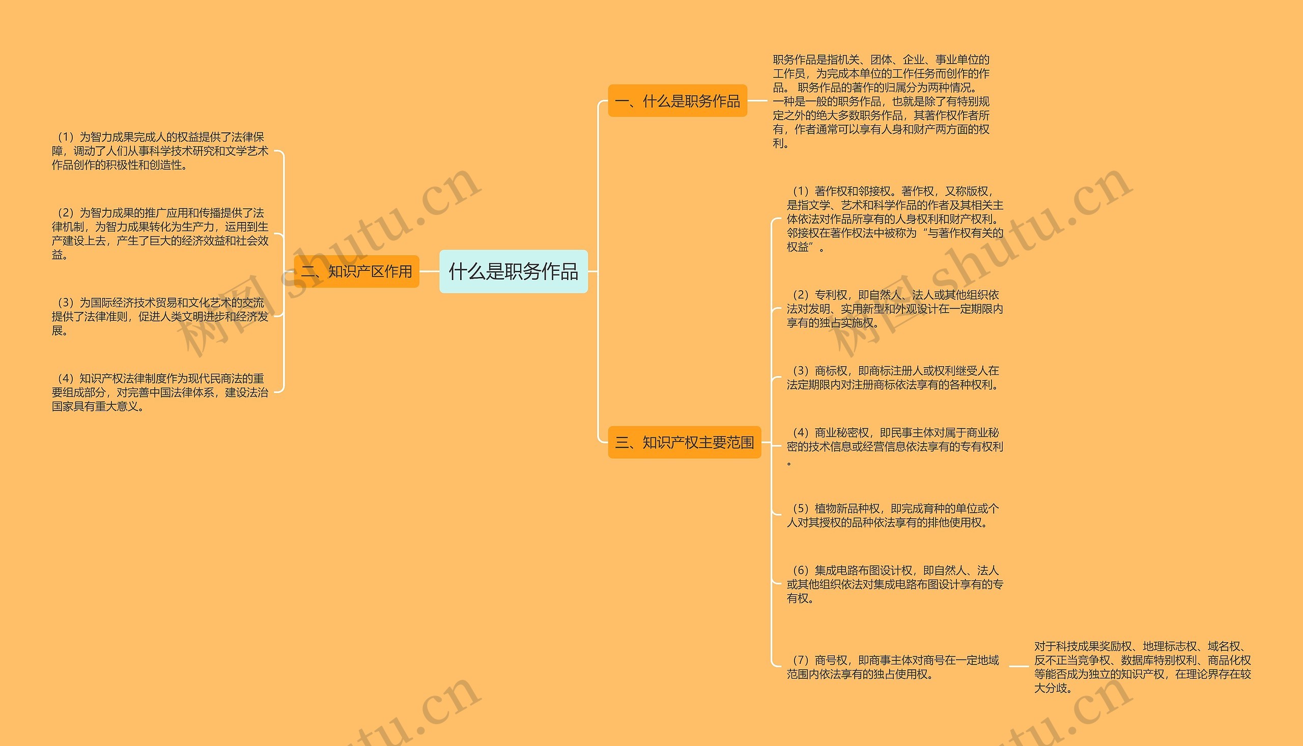 什么是职务作品