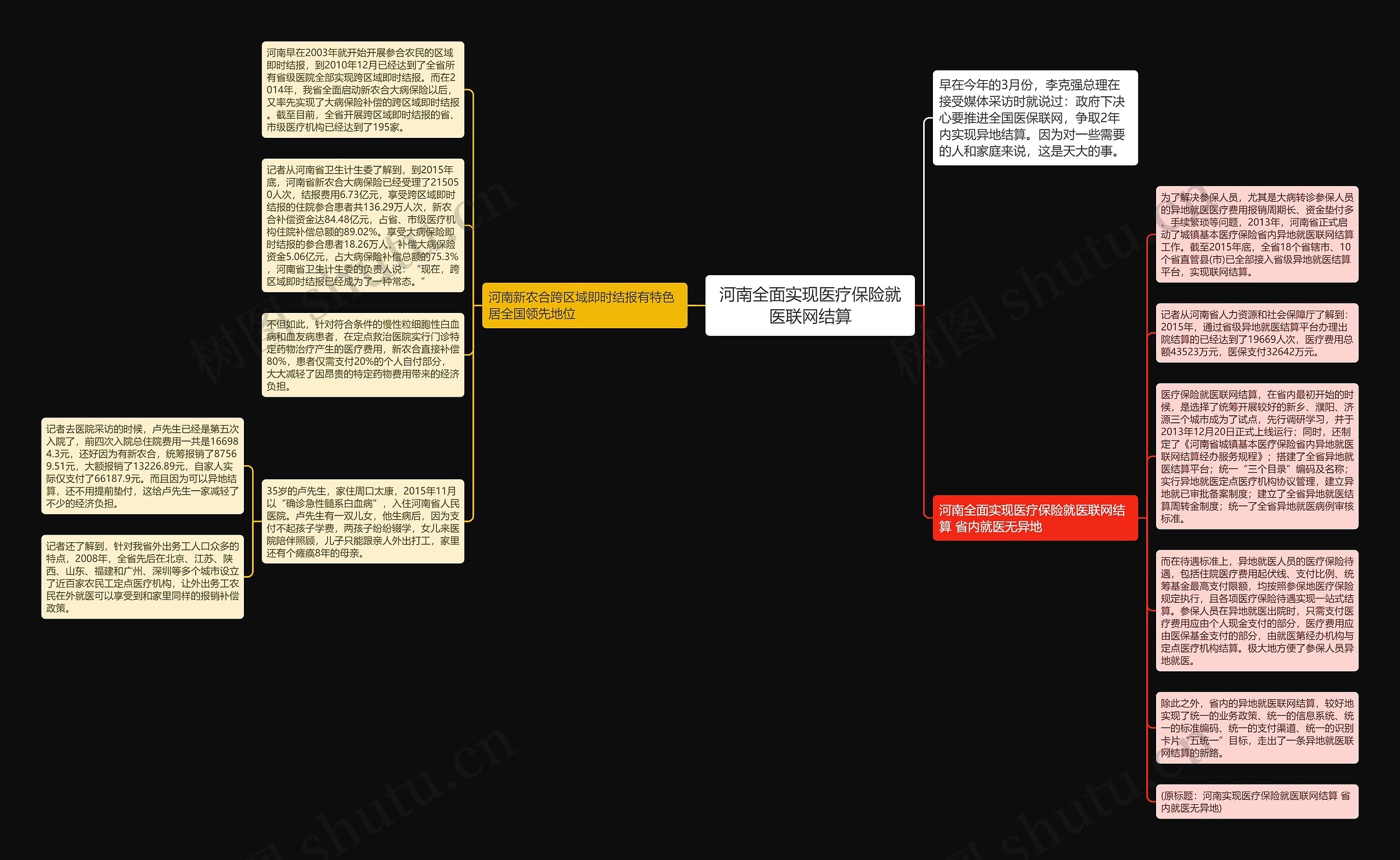 河南全面实现医疗保险就医联网结算思维导图