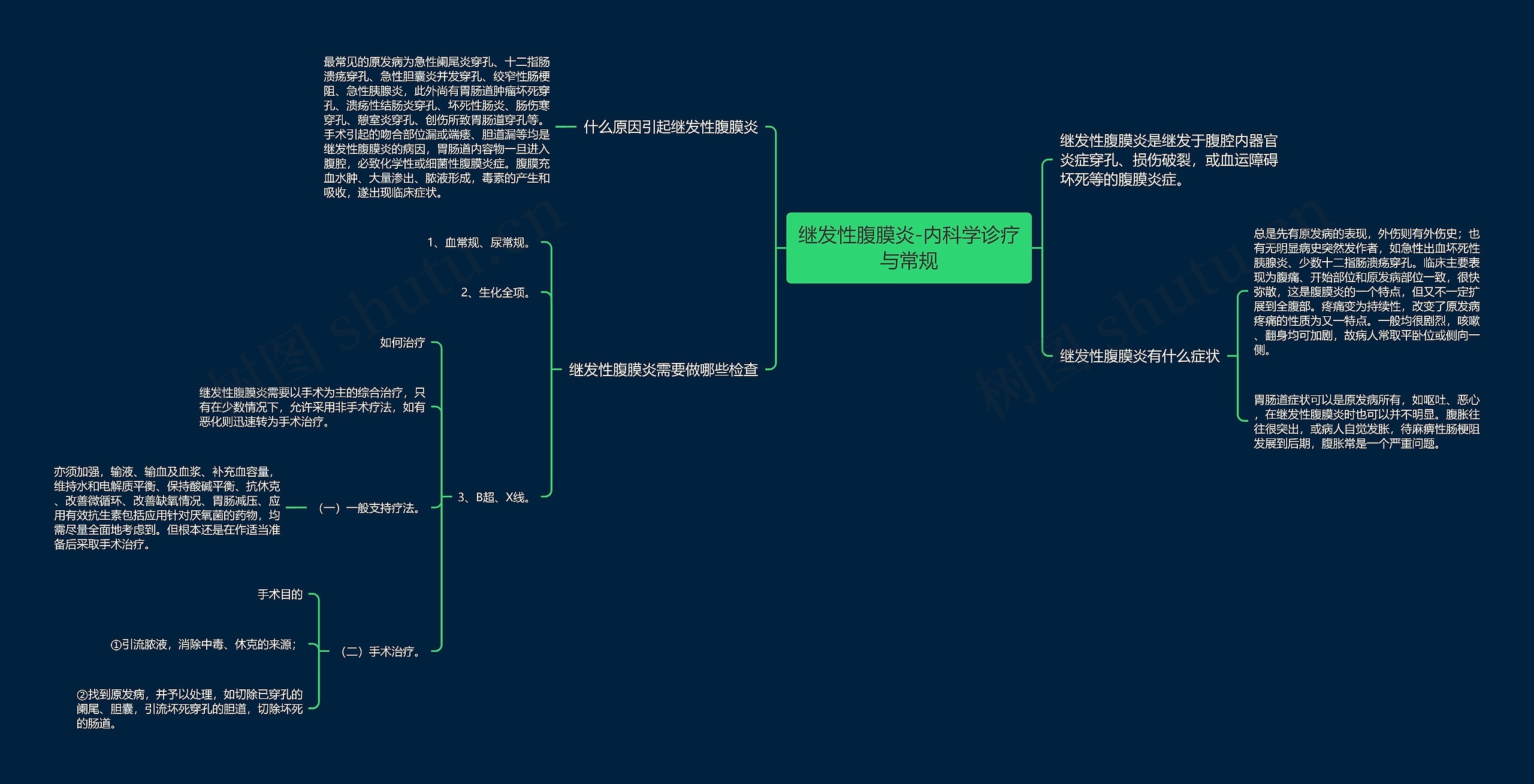 继发性腹膜炎-内科学诊疗与常规思维导图