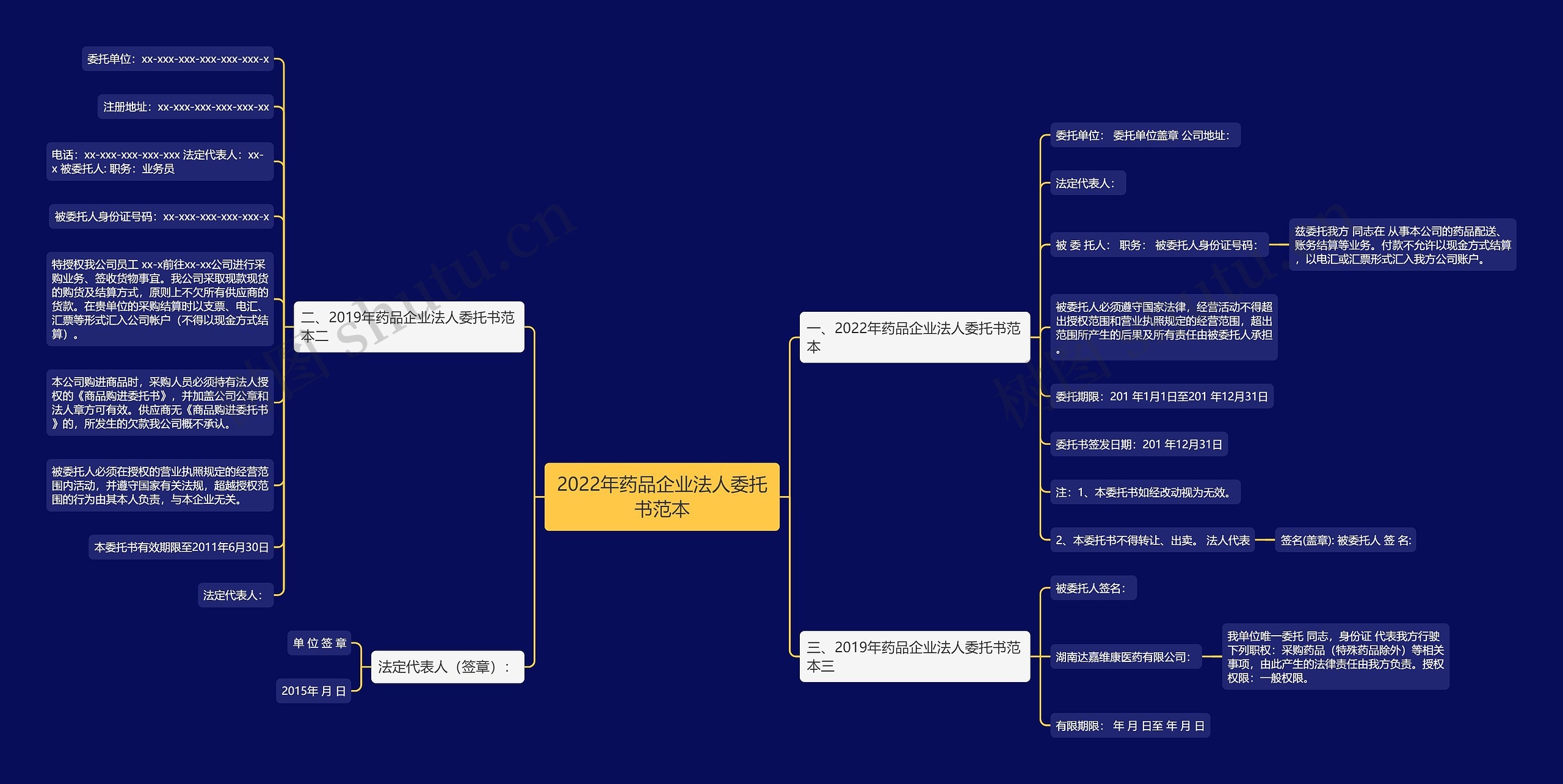 2022年药品企业法人委托书范本思维导图