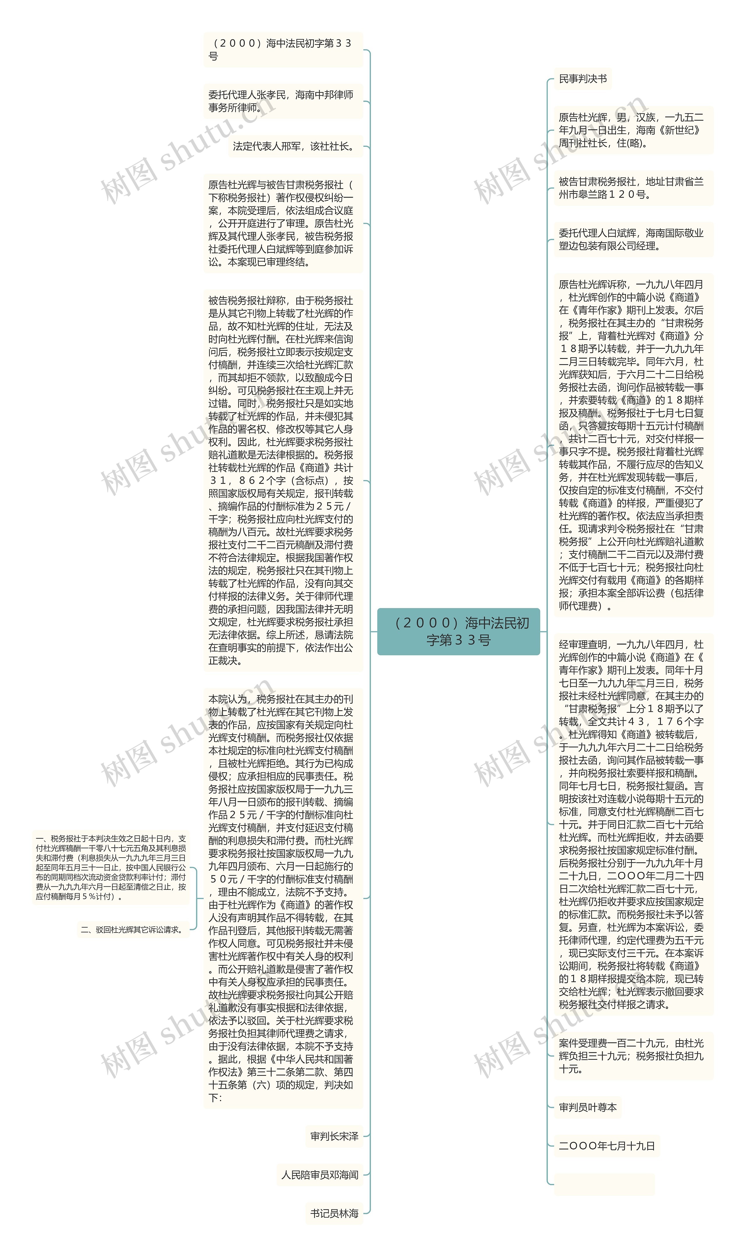 （２０００）海中法民初字第３３号