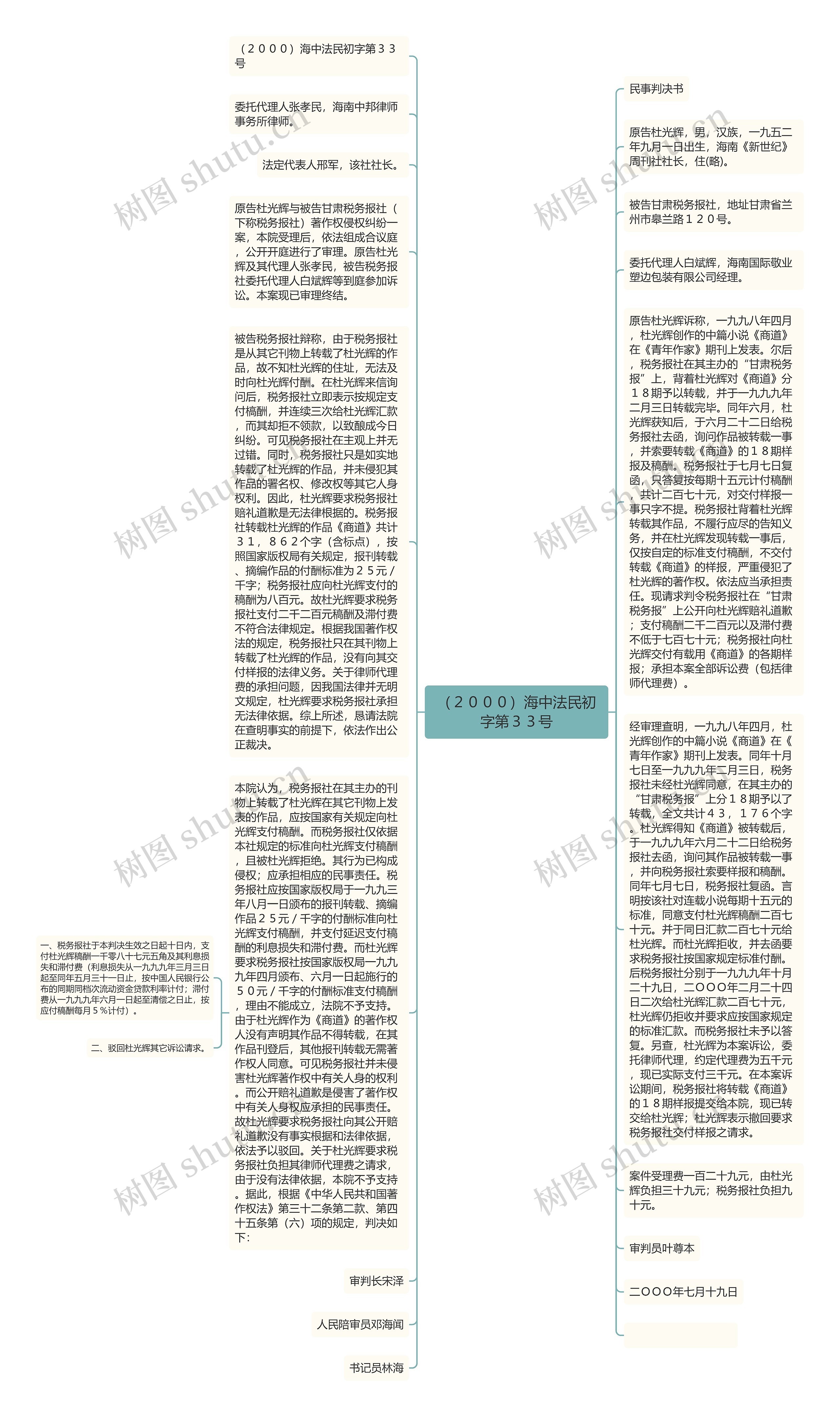 （２０００）海中法民初字第３３号思维导图