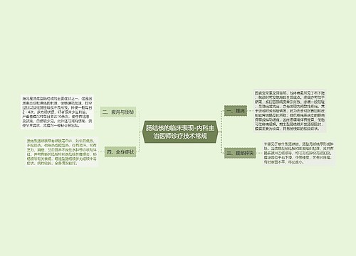 肠结核的临床表现-内科主治医师诊疗技术常规