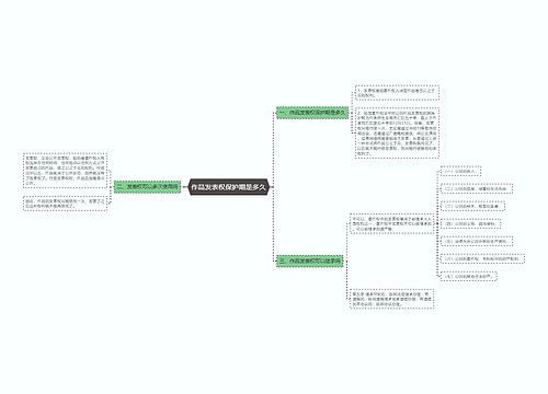 作品发表权保护期是多久