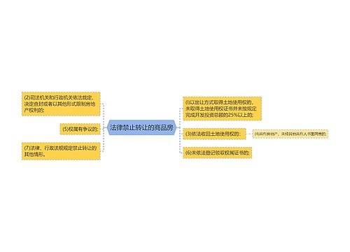 法律禁止转让的商品房