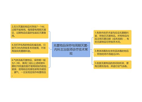 无菌物品保存与周期灭菌-内科主治医师诊疗技术常规