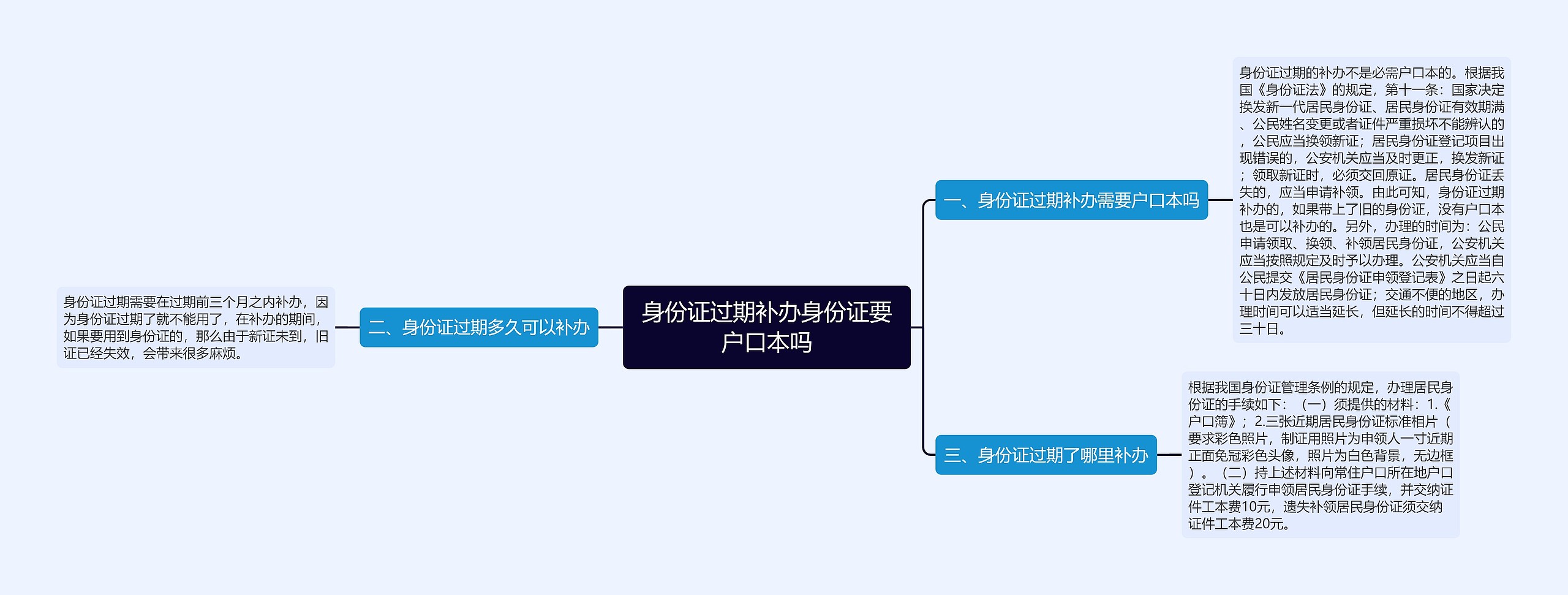 身份证过期补办身份证要户口本吗