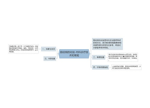 肠结核的化验-内科诊疗技术和常规