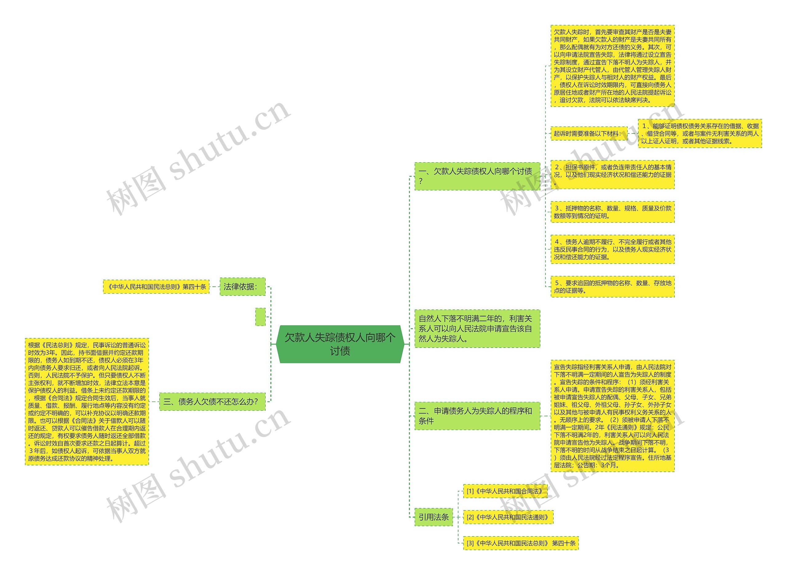 欠款人失踪债权人向哪个讨债 欠款人失踪债权人向哪个讨债